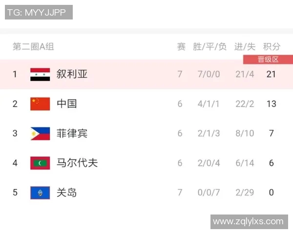 国足与叙利亚比赛跑动距离分析揭示战术执行与体能对比 国足与叙利亚比赛跑动距离分析揭示战术执行与体能对比