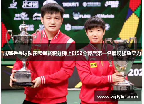 成都乒乓球队在欧锦赛积分榜上以52分稳居第一名展现强劲实力