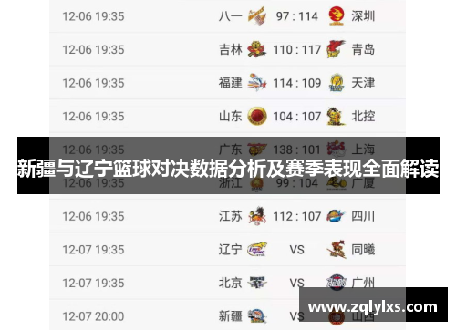 新疆与辽宁篮球对决数据分析及赛季表现全面解读